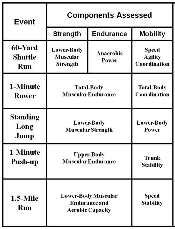 Army Physical Readiness Test